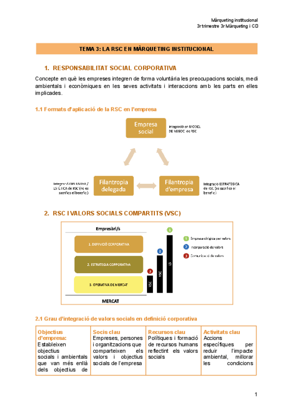 Miniatura del documento TEMA-3-LA-RSC-EN-MARQUETING-INSTITUCIONAL.pdf