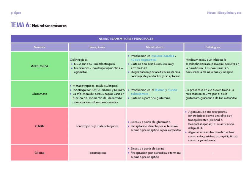 Miniatura del documento Neurotransmisores.pdf