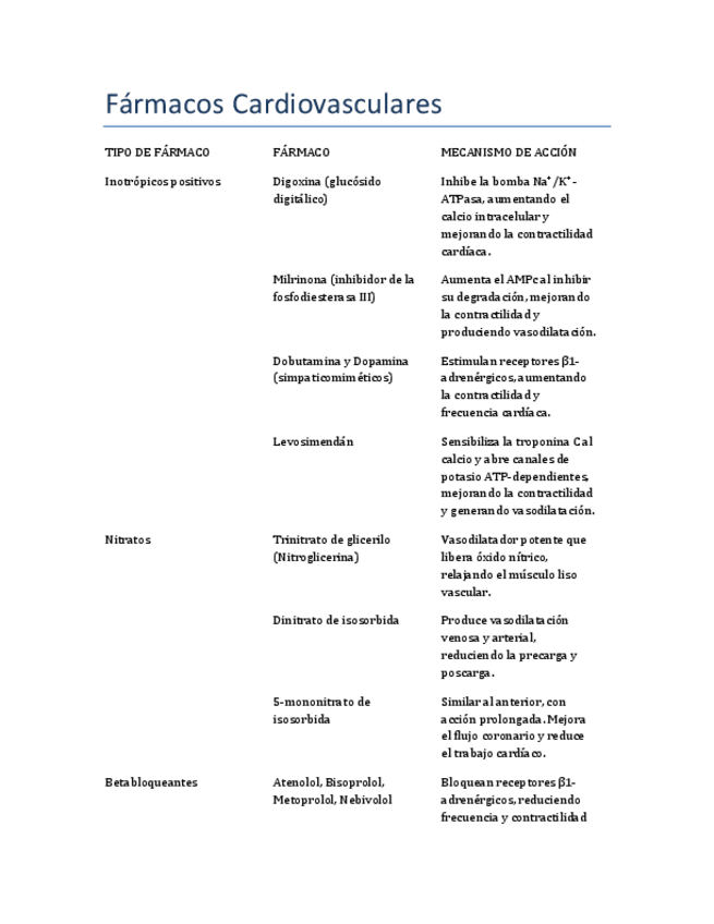 Miniatura del documento FarmacosCardiovasculares.PDF