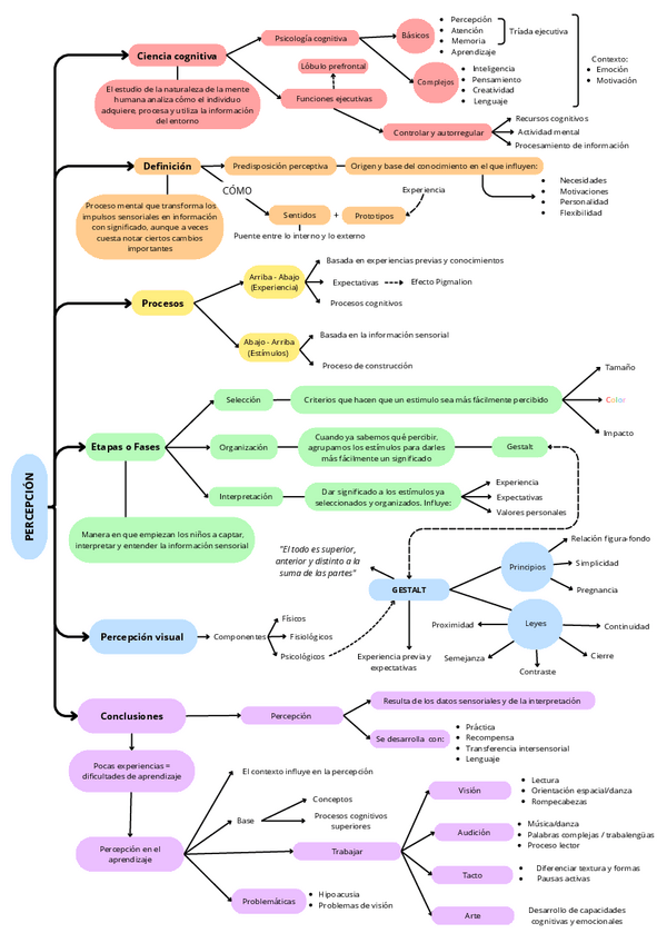 Miniatura del documento Tema-2-mapa-percepcion.pdf