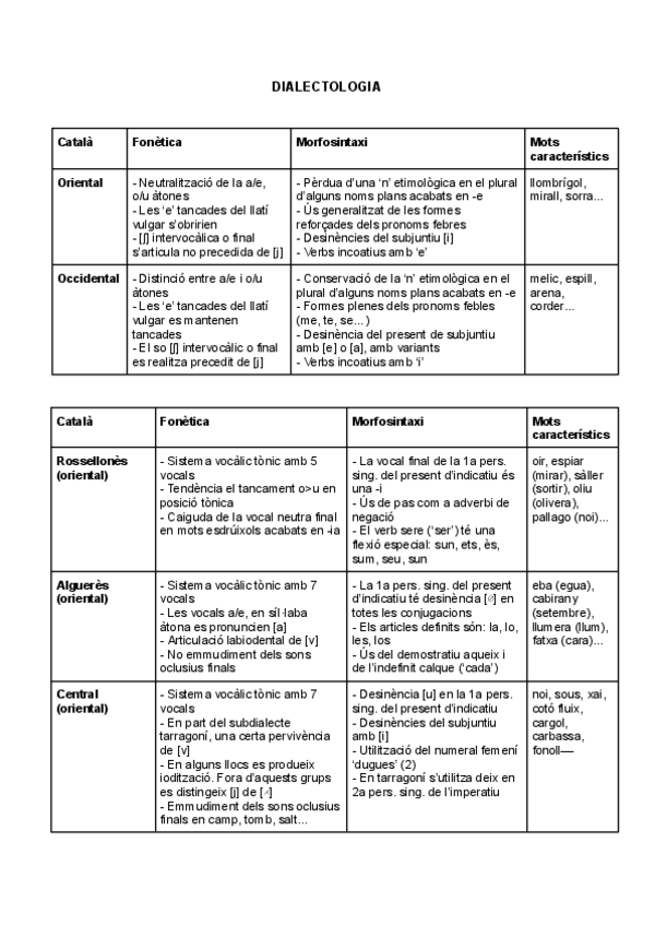 Miniatura del documento DIALECTOLOGIA.pdf