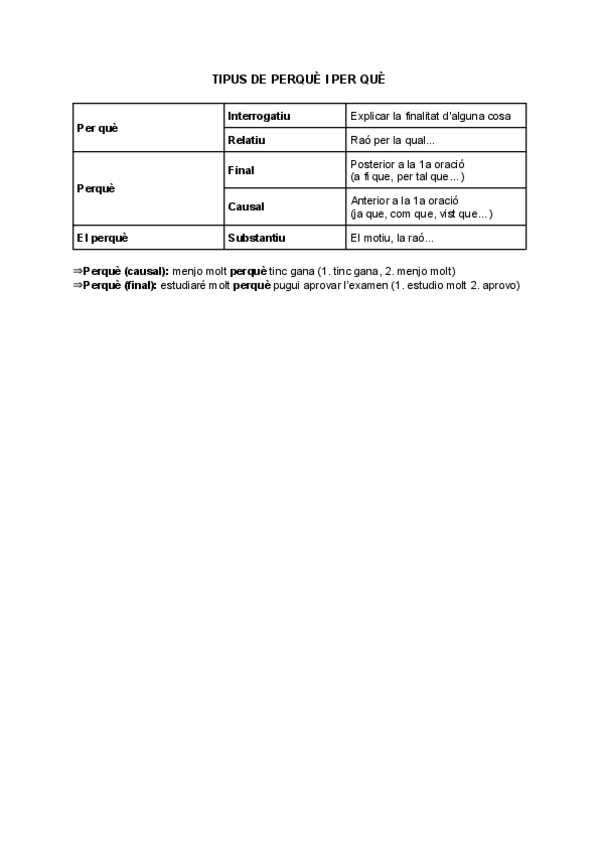 Miniatura del documento TIPUS-DE-PERQUE-I-PER-QUE.pdf