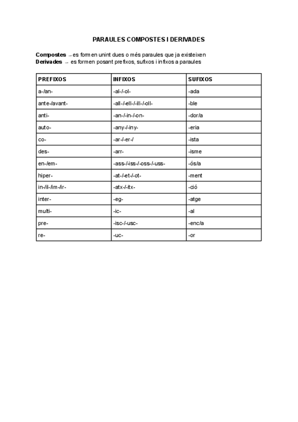 Miniatura del documento PARAULES-COMPOSTES-I-DERIVADES.pdf