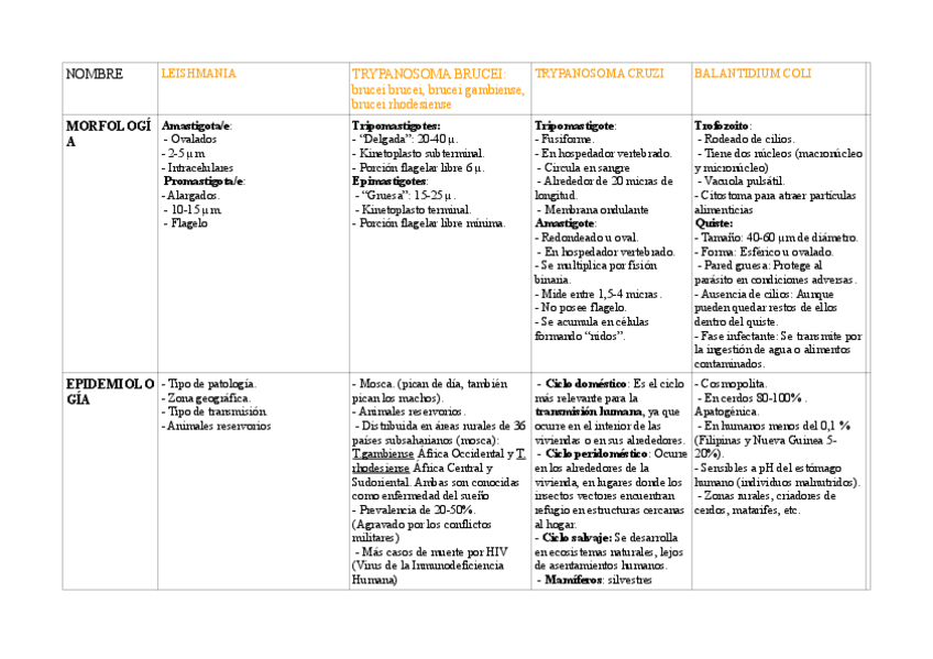 Miniatura del documento Resumen-parasitos-2.pdf