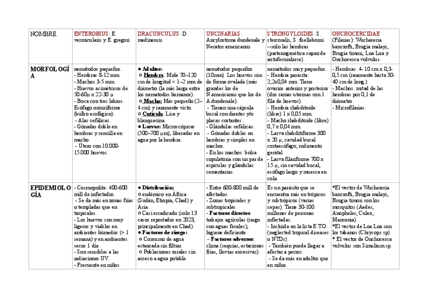 Miniatura del documento Resumen-parasitos-6.pdf