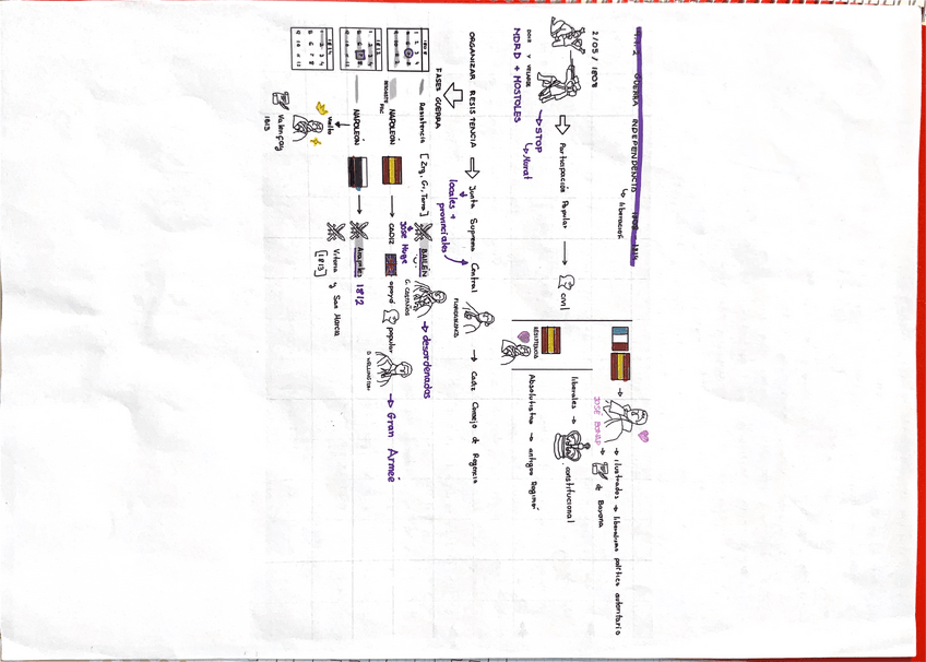 Miniatura del documento Esquema-guerra-de-independencia.pdf