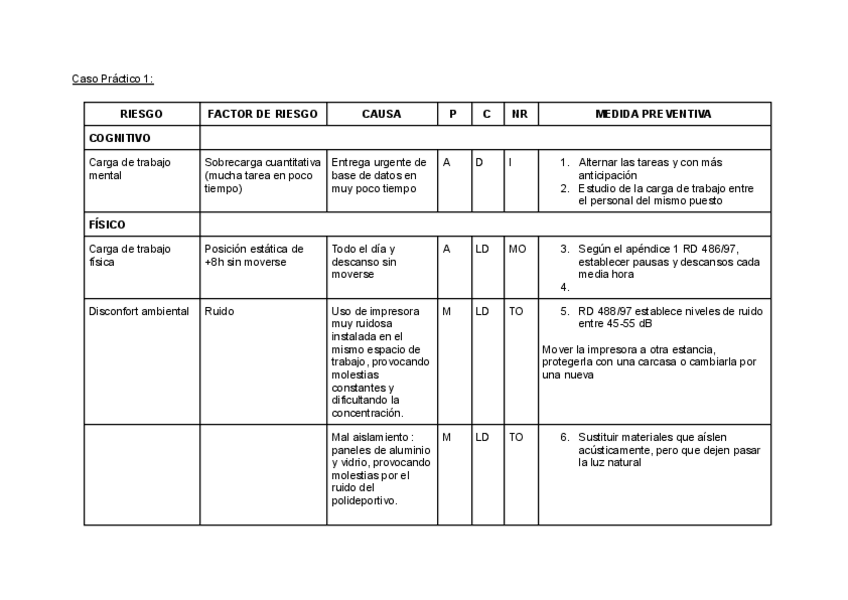 Miniatura del documento Casos-Practicos-EVyPRL.pdf