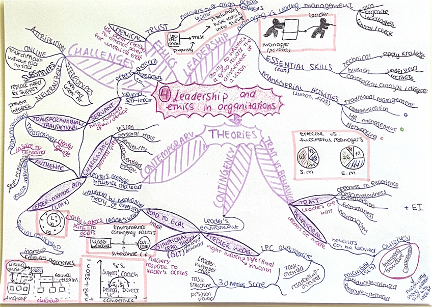 Miniatura del documento mind-map-leadership-4.pdf