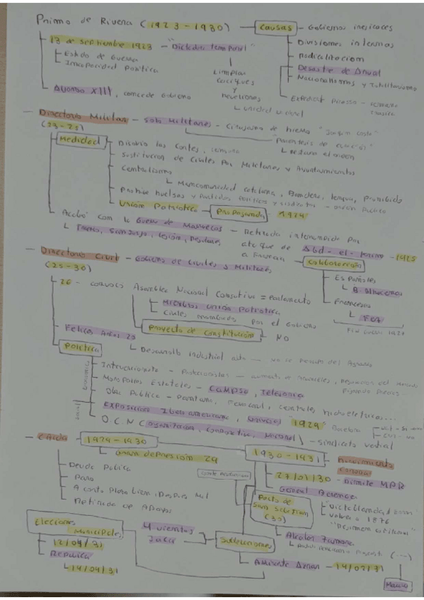 Miniatura del documento Esquemas-Historia-siglo-20-selectividadEBAUPAU.pdf