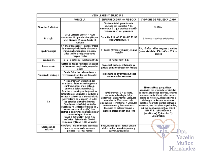 Miniatura del documento Exantematicas.pdf