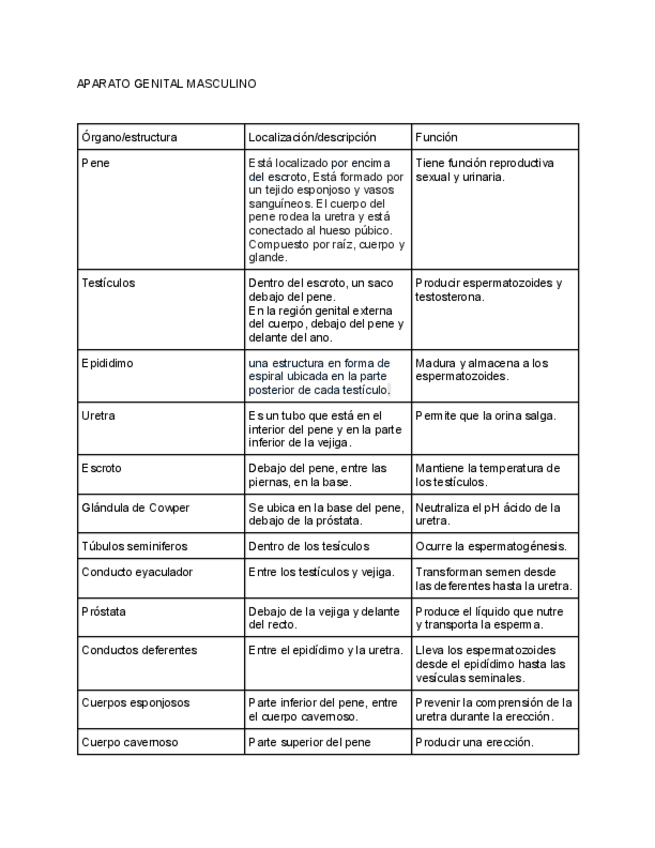 Miniatura del documento APARATO-GENITAL-MASCULINO.pdf