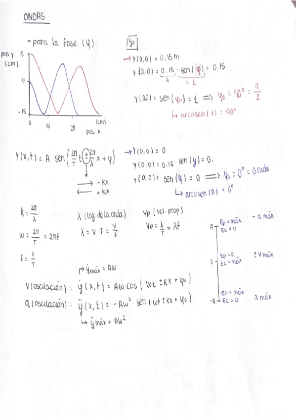 Miniatura del documento Resumen-ondas-formulas.pdf