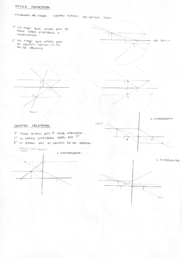 Miniatura del documento Optica-geometrica-trazado-de-los-rayos..pdf