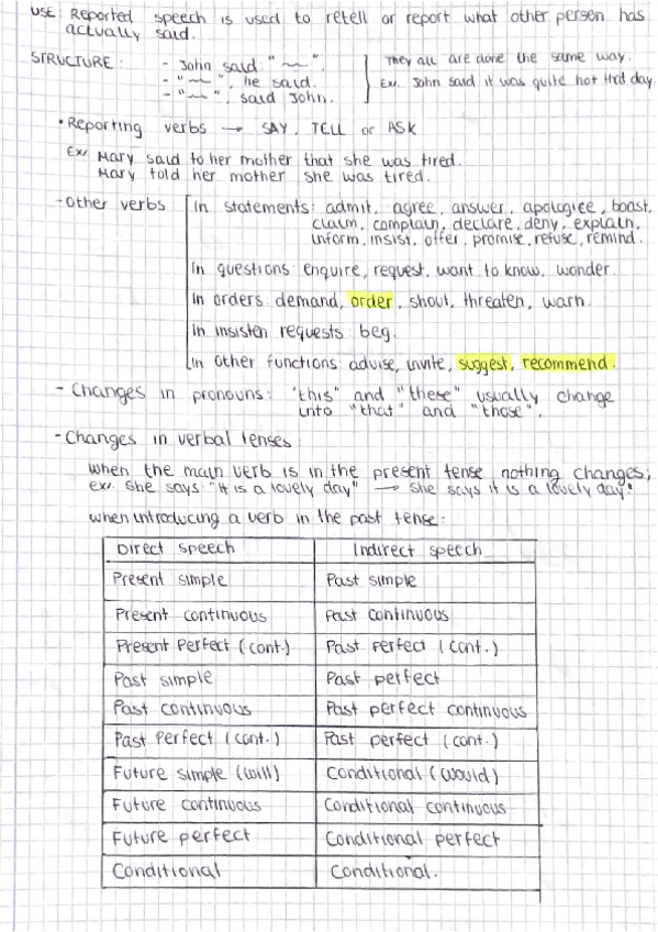 Miniatura del documento Esquema-del-uso-de-reported-speech.pdf