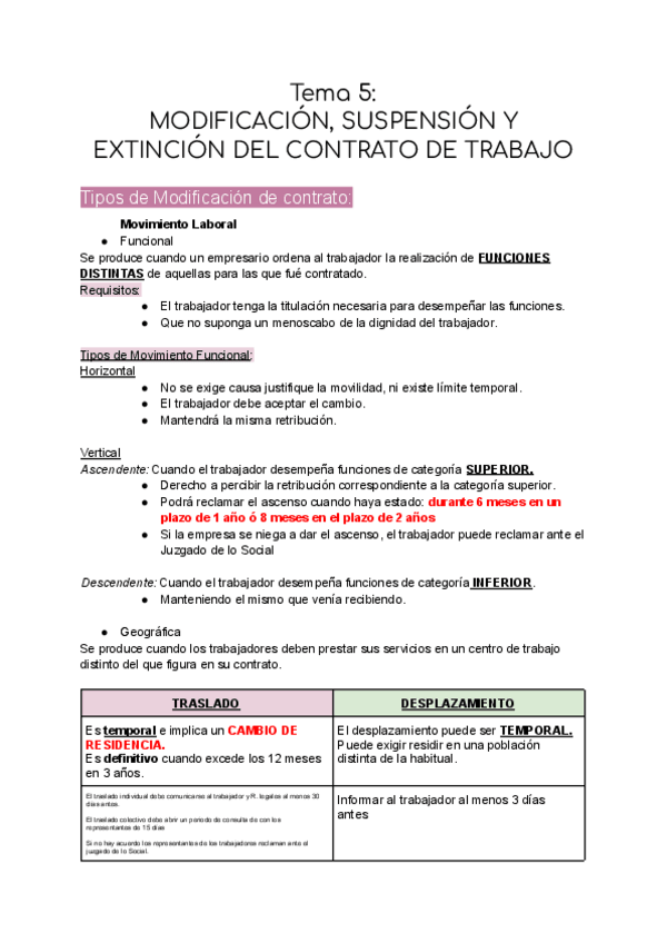 Miniatura del documento Tema-5-Mod.-Susp.-y-Ext.-del-Contrato.pdf