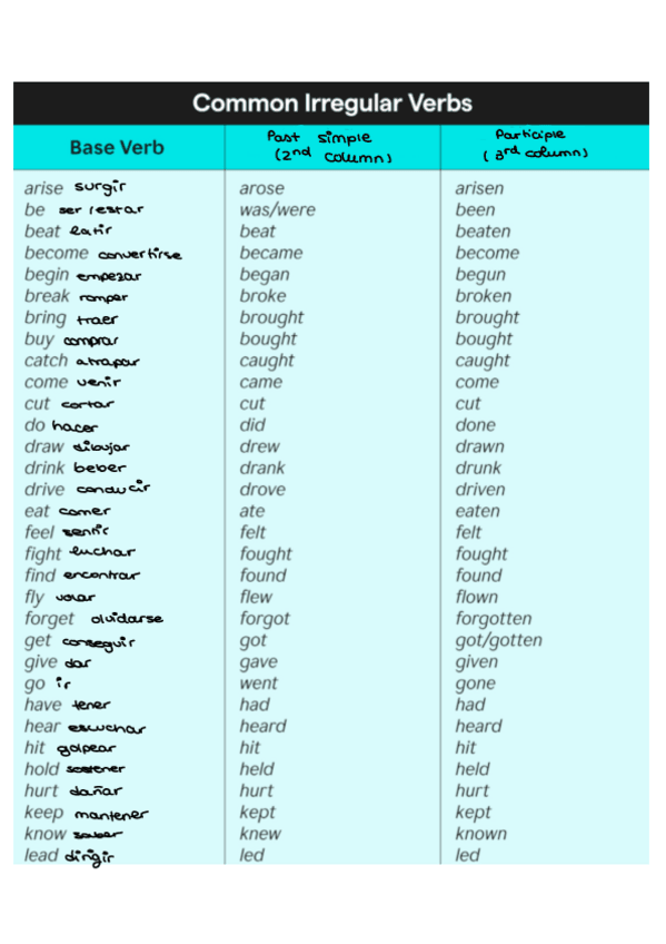 Miniatura del documento List-of-irregular-verbs.pdf