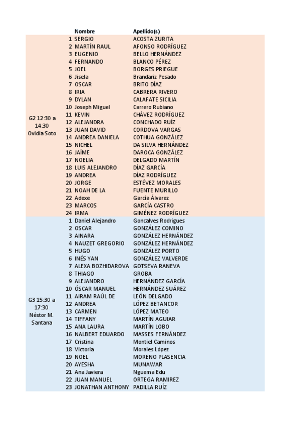 Miniatura del documento grupos-practicas.pdf