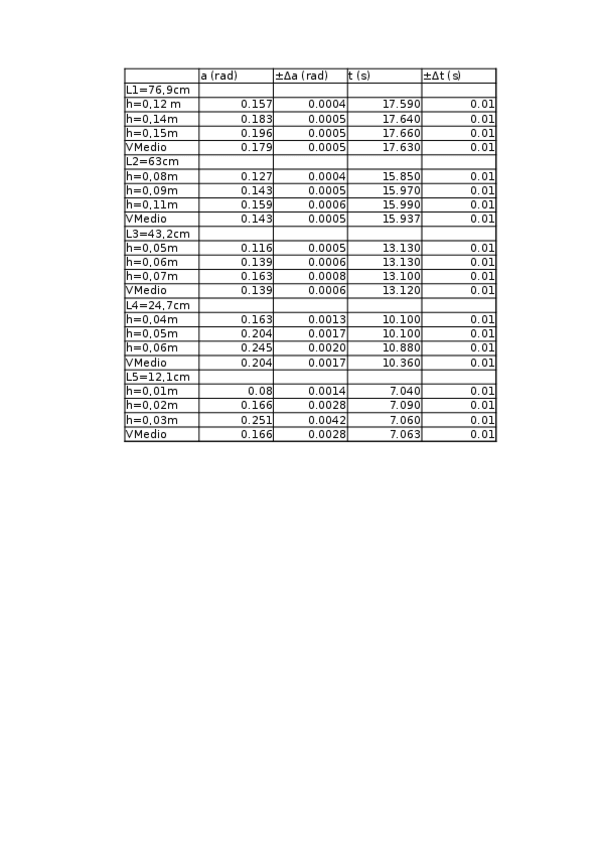 Miniatura del documento Pendulo.xlsx