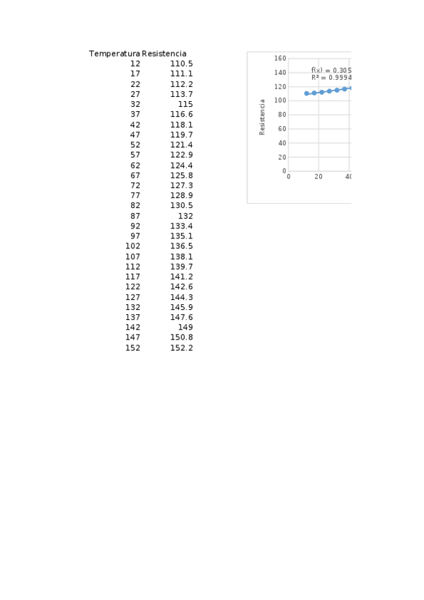 Miniatura del documento Datos-de-Practica-3-Resistencia-por-calor.xlsx