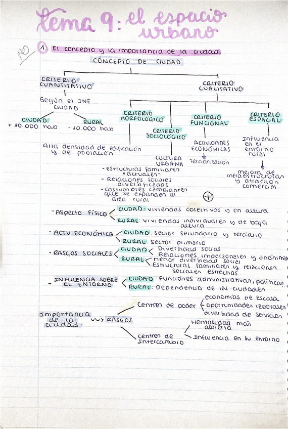 Miniatura del documento Resumen-tema-9-El-espacio-urbano.pdf