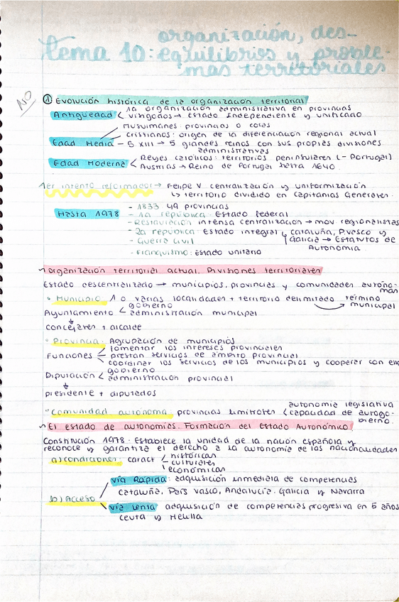 Miniatura del documento Resumen-tema-10-Organizacion-desequilibrios-y-problemas-territoriales.pdf