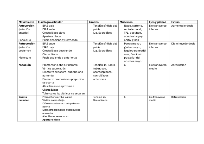 Miniatura del documento Tabla-fisiologia-articular-miembro-inferior.pdf