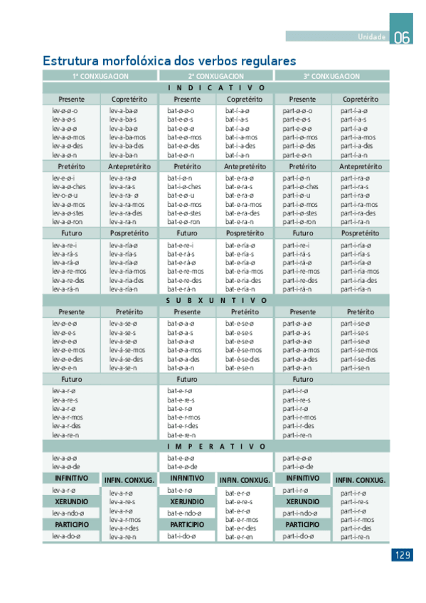 Miniatura del documento Estrutura-dos-verbos-regulares.pdf
