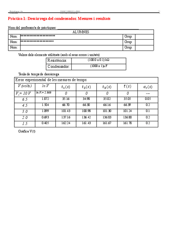 Miniatura del documento Practica-1-Descarrega-del-Condensador-resolta.pdf