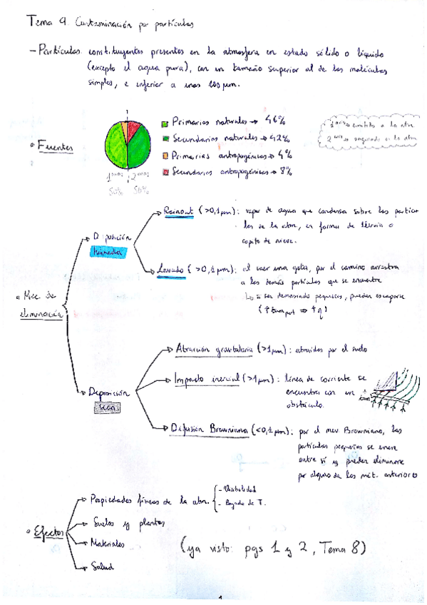 Miniatura del documento Tema 9. Contaminación por partículas.pdf