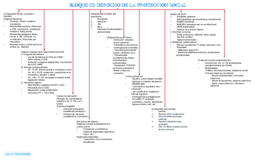 Miniatura del documento ESQUEMA-DERECHO-SOCIAL-BLOQUE-3.pdf