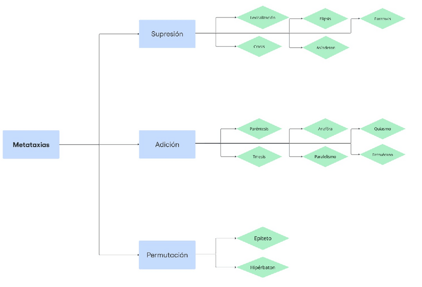 Miniatura del documento Esquema-metataxias.pdf