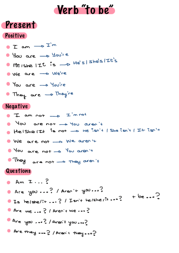 Miniatura del documento Verb-to-be.pdf