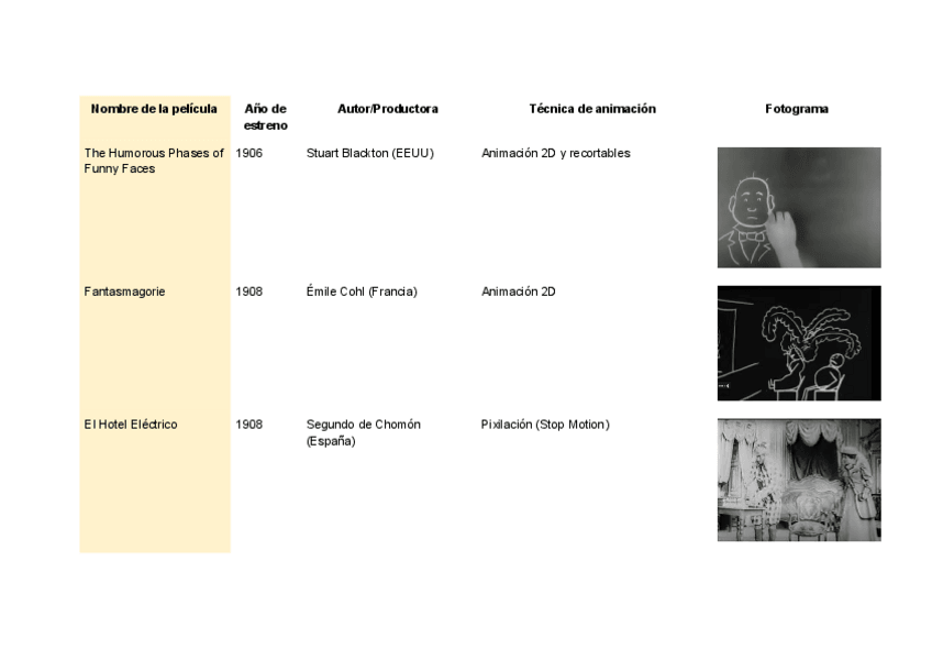 Miniatura del documento tabla-cortos-animacion.pdf