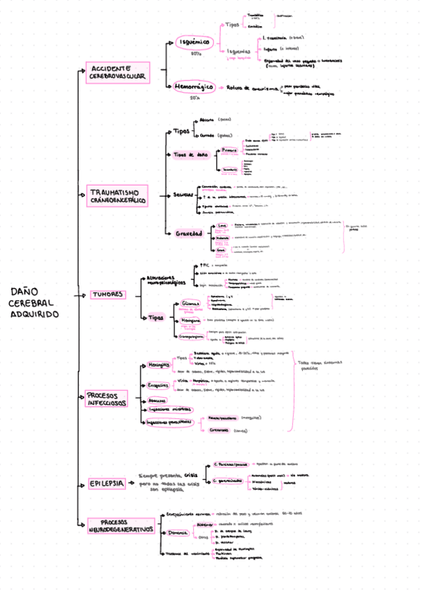 Miniatura del documento DCA.pdf