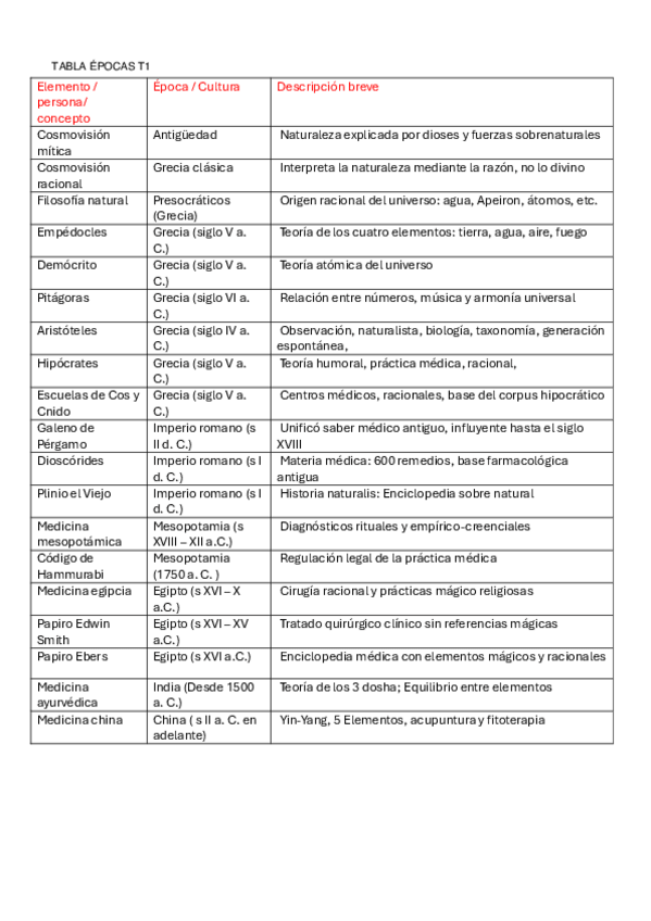 Miniatura del documento TABLA-EPOCAS-T1.pdf