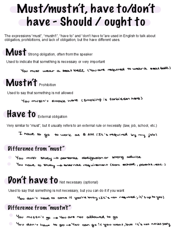 Miniatura del documento Mustmustt-hace-todont-have-to-Should--ought-to.pdf