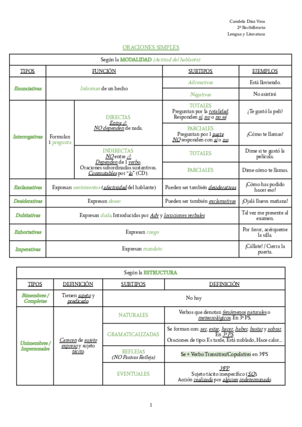 Miniatura del documento Oraciones-Simples.-Clasificacion.-Apuntes..pdf