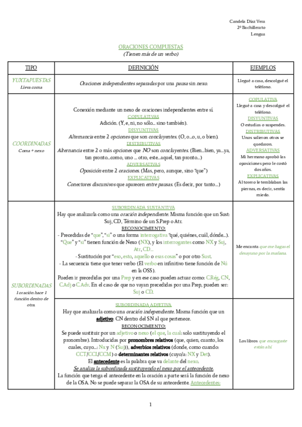 Miniatura del documento Oraciones-Compuestas-Yuxtapuestas-Coordinadas-y-Subordinadas.pdf