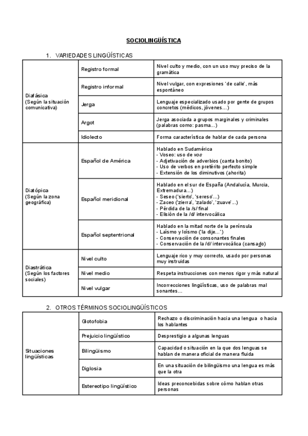 Miniatura del documento SOCIOLINGUISTICA.pdf