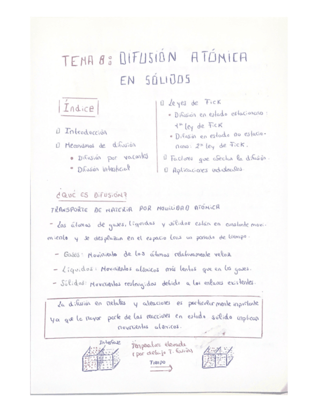 Miniatura del documento TEMA-8-DIFUSION-ATOMICA-EN-SOLIDOS.pdf