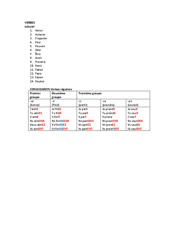 Miniatura del documento Liste-verbes-2o.pdf