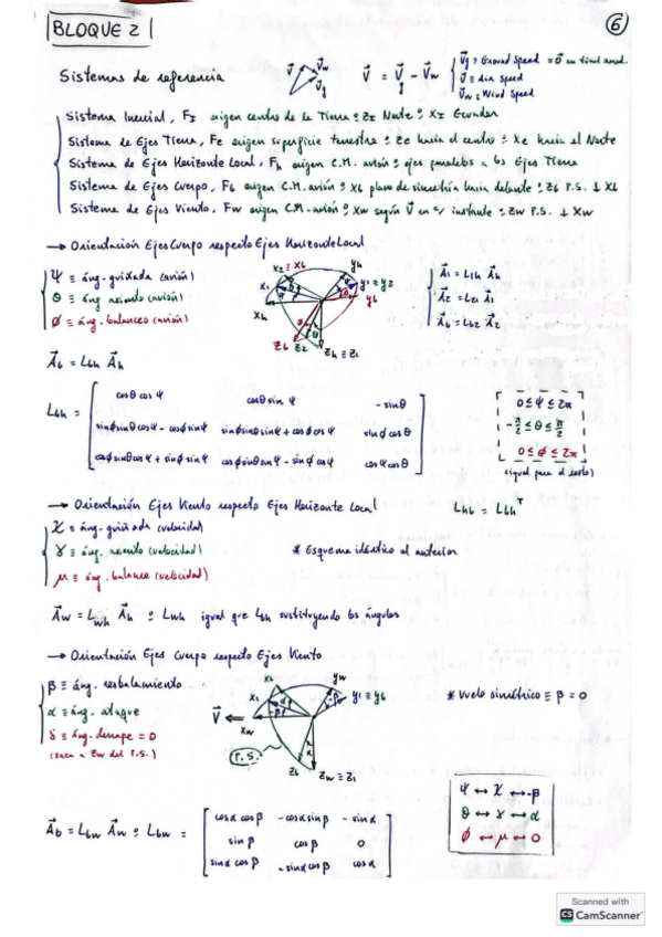 Miniatura del documento FORMULARIO-Mecanica-vuelo-PEI2.pdf