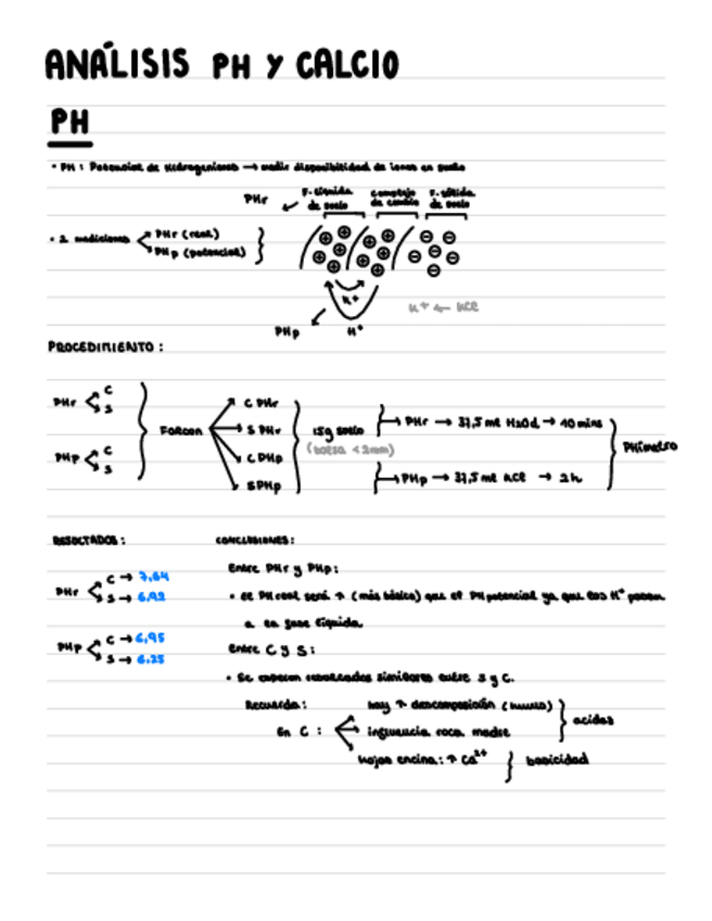 Miniatura del documento Practica-4.-Calcio-Y-PH.pdf