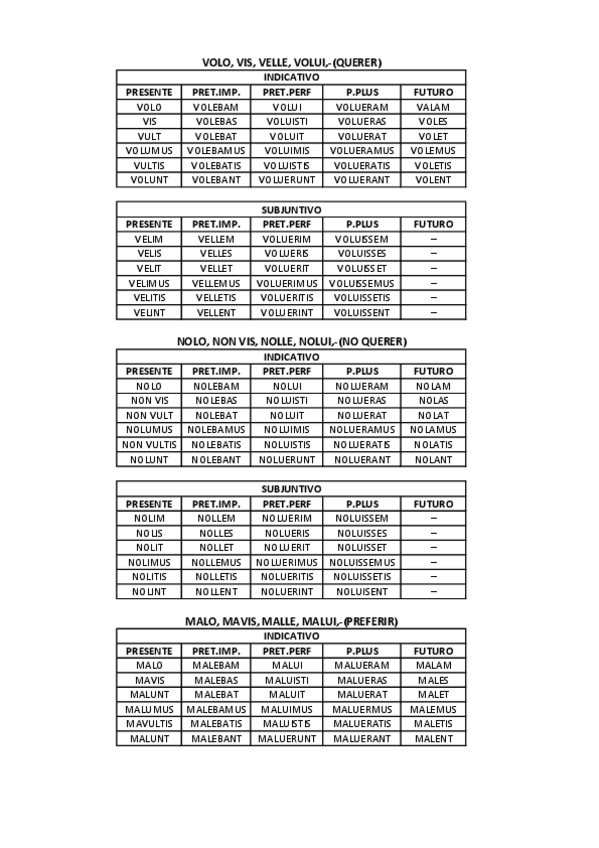 Miniatura del documento Verbos-irregulares-en-latin.pdf