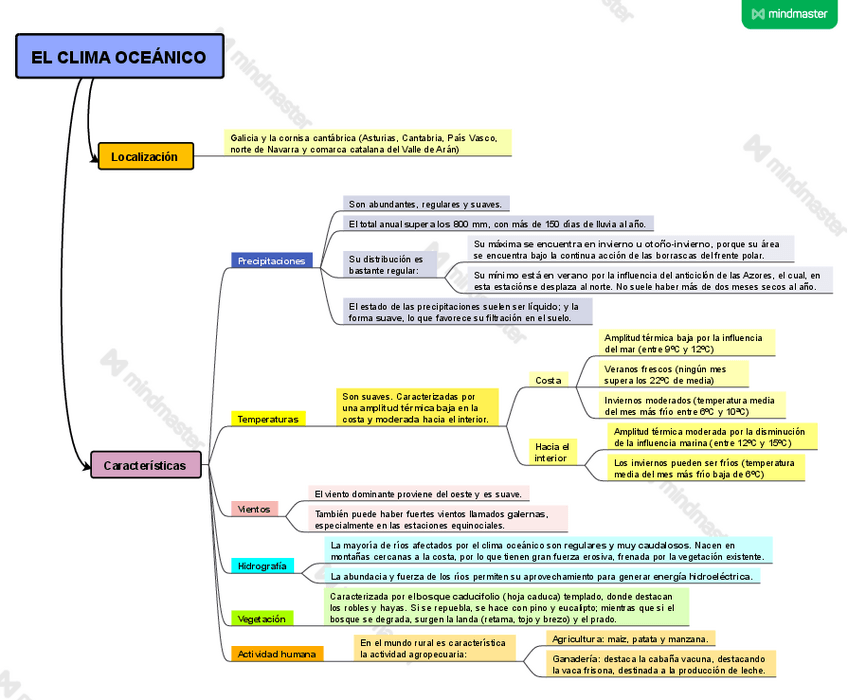 Miniatura del documento ESQUEMA-EL-CLIMA-OCEANICO.pdf