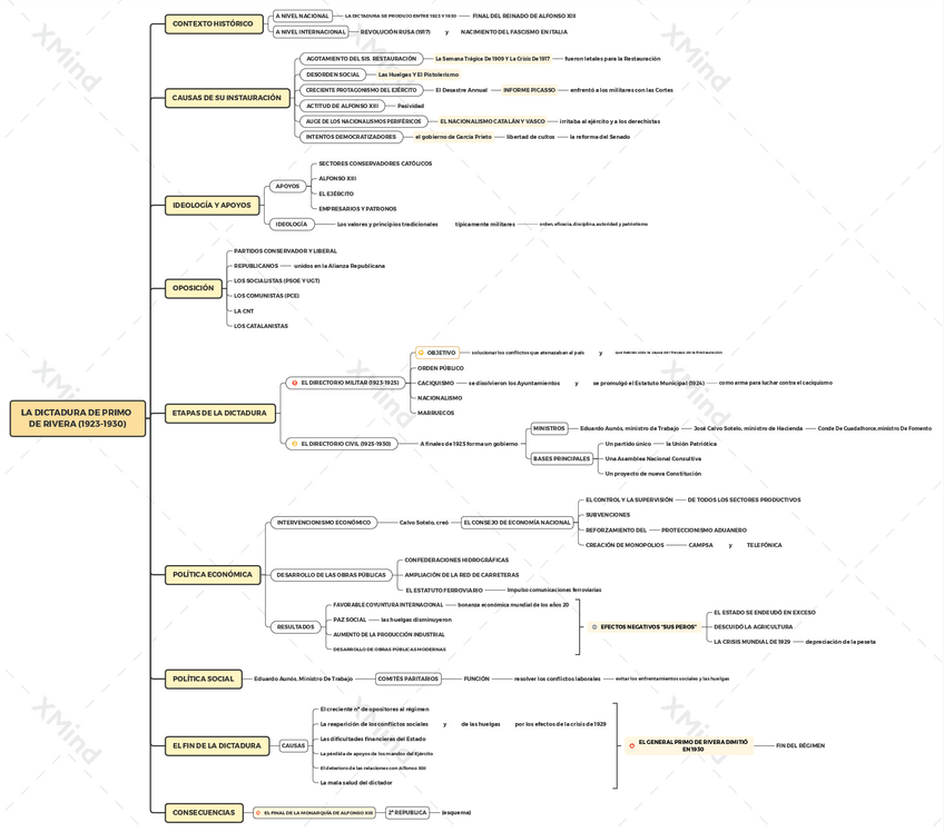 Miniatura del documento ESQUEMAS-HISTORIA-Siglo-XX.pdf