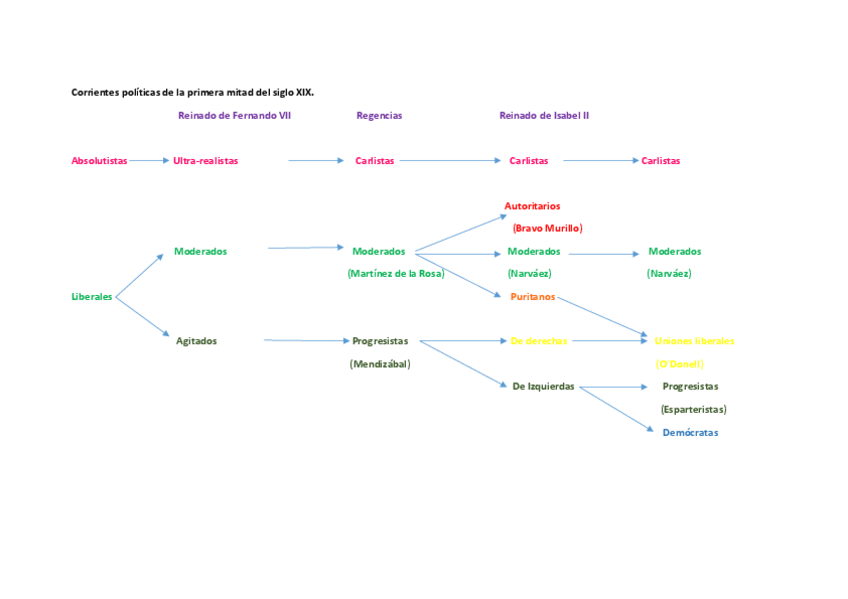 Miniatura del documento partidos-politicos-siglo-XIX.pdf