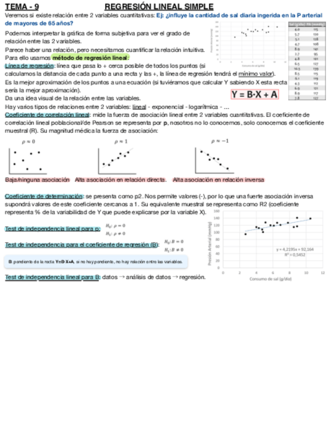 Miniatura del documento T9.-Regresion-lineal-simple.pdf