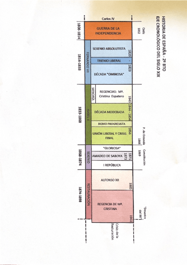 Miniatura del documento Eje-cronologico-s.XIX-PAU.pdf