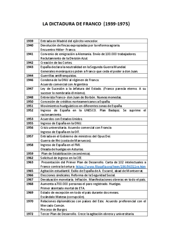 Miniatura del documento LA-DICTADURA-DE-FRANCO-fechas.pdf